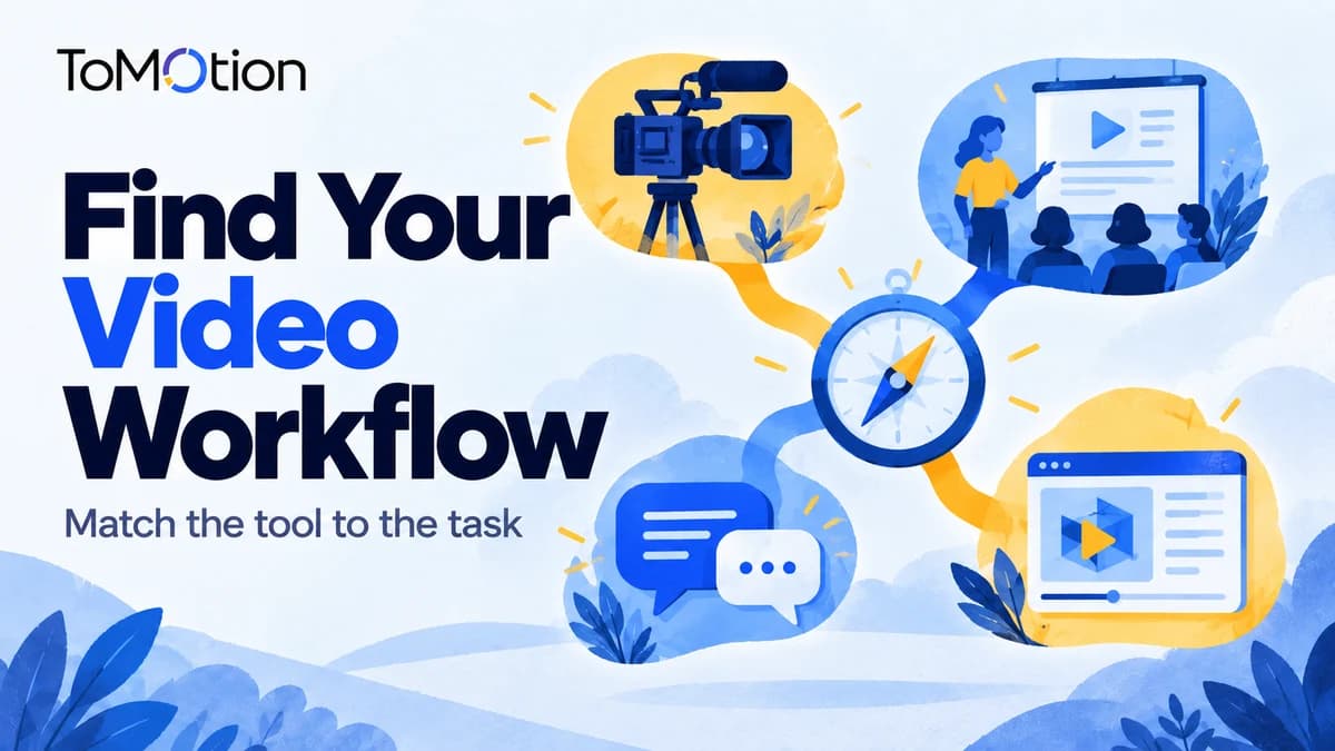 Find Your Video Workflow — a compass connects different video use cases.
