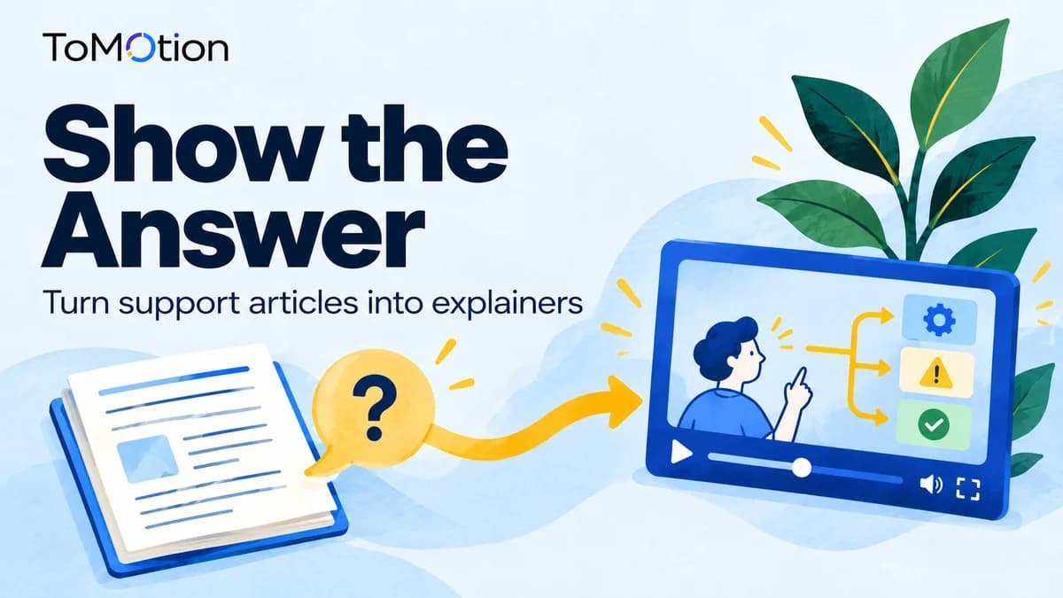 Show the Answer — A help document and question bubble connecting to a simple video showing a branching troubleshooting path.