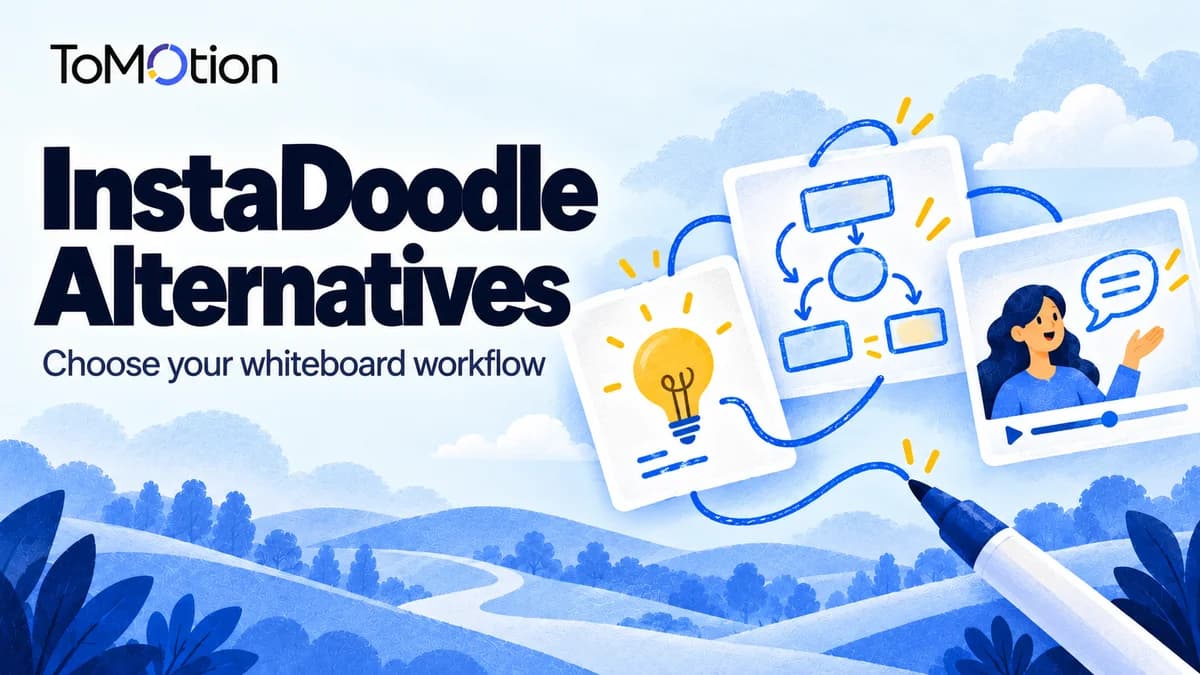 InstaDoodle Alternatives — a blue pen connects a lightbulb, process diagram and narrated video to illustrate different whiteboard workflows.