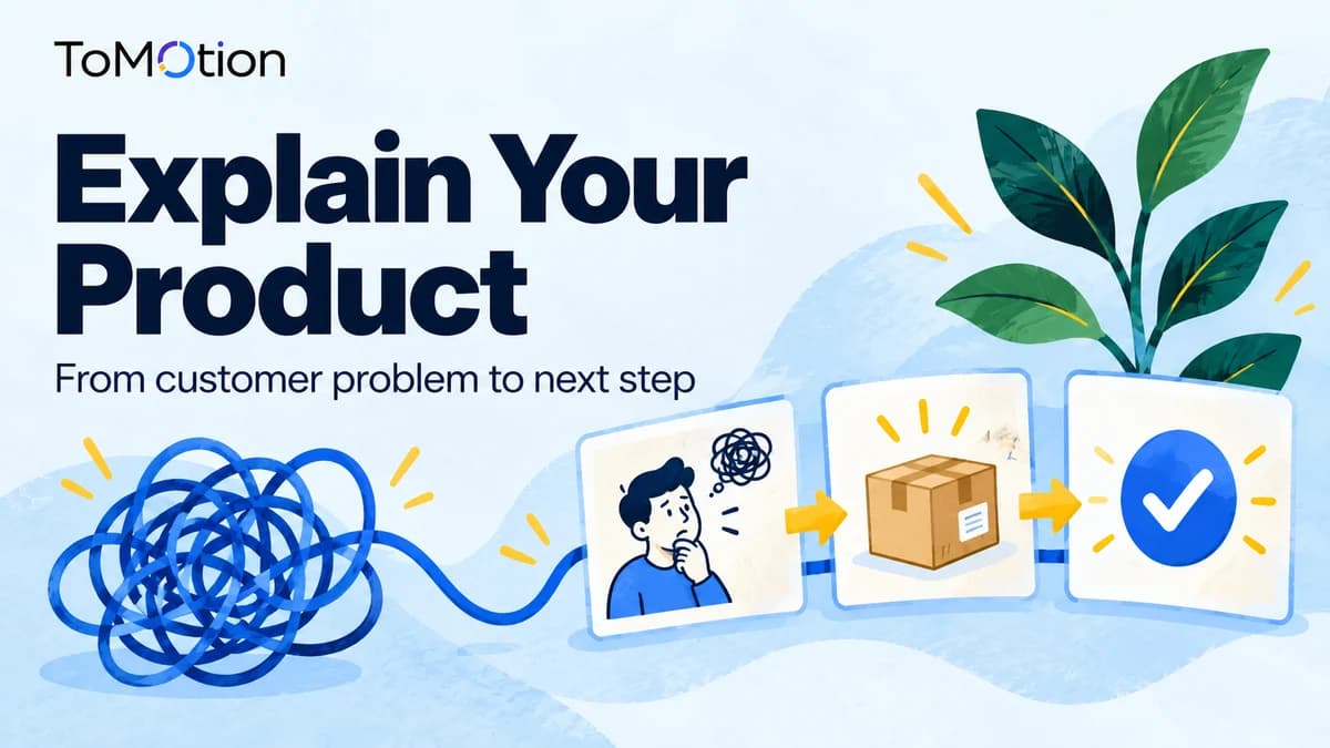 Explain Your Product — A tangled blue thread resolving into a simple three-panel storyboard with a fictional parcel and a checkmark.