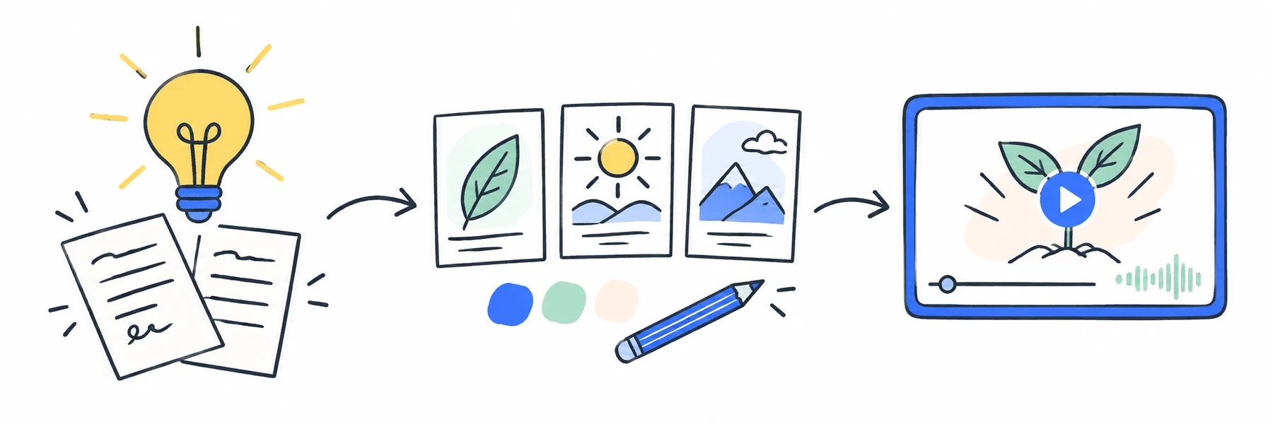 A lightbulb and script become illustrated storyboard scenes, then a narrated video